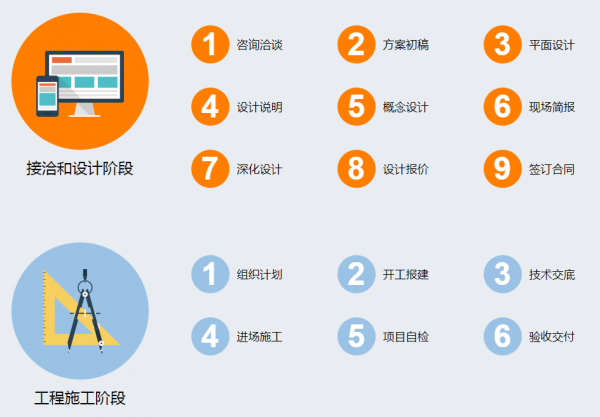 深圳网咖设计装修企业-广东装饰行业20强品牌企业