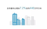 2017年第一季度深圳写字楼市场表现活跃